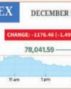 Bears tighten grip on mkts; Sensex tanks 1,176 points