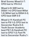 Shivajians register double win in SFL