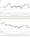 Mkts likely to trade rangebound this wk