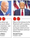 Biden, Trump Poles Apart