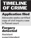 Panvel court clerk held for 'forging orders'