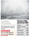 Amid chilly weather, poor AQI continues to play spoilsport