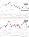 Nifty holds on its trend line support