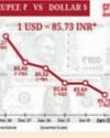 Rupee falls 11 paise to close at record low of 85.75 against US dollar