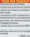 238 schools in Goa have only one teacher: Data