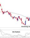 Nifty forms bullish candle on weekly charts