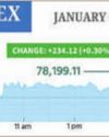 Markets rebound after 2-day decline