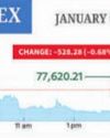 Markets Tumble Nearly 1% Amid Broad-Based Sell-off