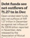 Equity MF Inflows Grow 14% to ₹41,156 cr in Dec