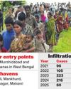 Police step up action against migrants, 90 held till Jan 15