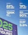 DP World announces record revenue of $24.4 billion for 202543