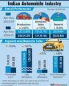 Auto sales stay negative: Bumper discount deals fail to ring in happy end to year 2024