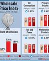 WPI inflation falls to 3-month low of 1.89% on cheaper food items