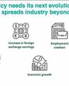 SEZs Beyond Cities55