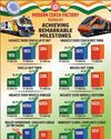 MCF Raebareli achieves record production MCF Raebareli achieves record production71