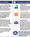 Govt to replace WPI with Producer Price Index Govt to replace WPI with Producer Price Index4