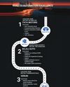 Human Robot Synergy: Maharashtra's Industry 5.0 Vision9
