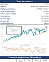 MultiChoice (MCG ZA)