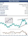 US Copper Index ETF (CPER US)