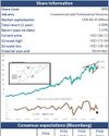 Waste Management Inc. (WM US)