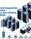 Indonesia Genjot Investasi Pusat Data hingga 2 GW13