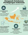 Mengasah Ketahanan Perdagangan di Tengah Ketidakpastian Global0