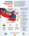 Komitmen US$ 34 Miliar dalam Negosiasi Tarif13