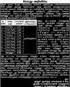இனி எப்போதும் பாஜகவுக்கு தோல்விதான்: முதல்வர் மு.க.ஸ்டாலின்14