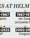 Of 11 elections, seven won by BJP, 3 by Congress Of 11 elections, seven won by BJP, 3 by Congress13