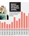 Covid records highest single-day toll of 40; 12K more test positive Covid records highest single-day toll of 40; 12K more test positive26