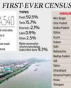 Most of 24 lakh water bodies are in rural areas, says survey Most of 24 lakh water bodies are in rural areas, says survey19