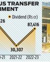 Govt to receive ₹87,416 cr dividend from RBI36