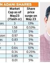 SC panel finding, GQG investment push Adani m-cap by ₹1.5 lakh cr SC panel finding, GQG investment push Adani m-cap by ₹1.5 lakh cr32