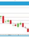 Beyond Market