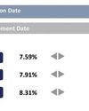 T-bill auction falls short as 4.7% of offered amount being accepted T-bill auction falls short as 4.7% of offered amount being accepted