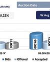 Indices edge up during the week Indices edge up during the week