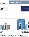 Market adjusts to a more measured pace18