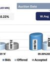 Yield curve remains stable amidst measured activity Yield curve remains stable amidst measured activity