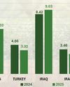 Tea industry in 10 of 2025: An overview Tea industry in 10 of 2025: An overview