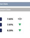 Buying interest persists as yield curve tapers down further20