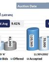Yield curve holds steady amid pre-auction buying16