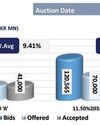 Caution prevails; 2028 yields tick up slightly17