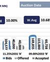 Focused interest persists; yields stay anchored20