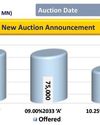 T-Bill yields nudge slightly higher, secondary market stalls14