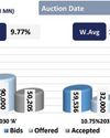Muted activity leaves yield curve steady in secondary market Muted activity leaves yield curve steady in secondary market15