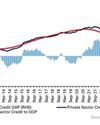 Sri Lanka's credit-to-GDP gap widening as private sector credit expanding Sri Lanka's credit-to-GDP gap widening as private sector credit expanding21