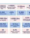 Tourist arrivals to reach all-time high: CT Smith Securities30