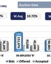 Yield curve stays static amid mixed investor sentiment Yield curve stays static amid mixed investor sentiment27