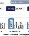 Subdued secondary market activity keeps yield curve unchanged Subdued secondary market activity keeps yield curve unchanged22