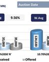 Mixed sentiment persists as the yield curve holds steady Mixed sentiment persists as the yield curve holds steady21